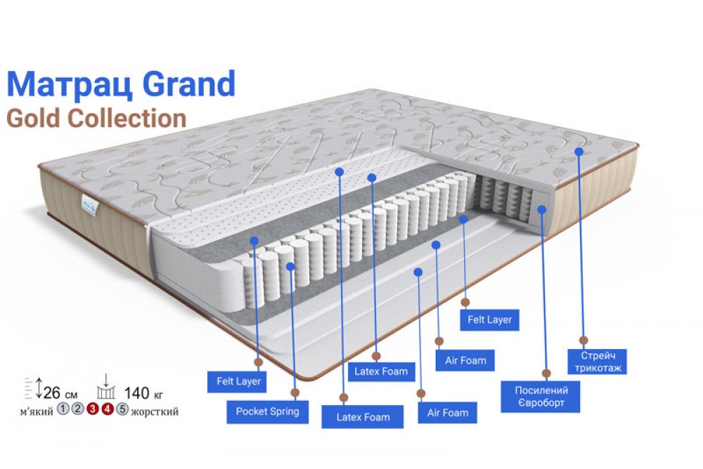Матрас Grand Gold Family Sleep