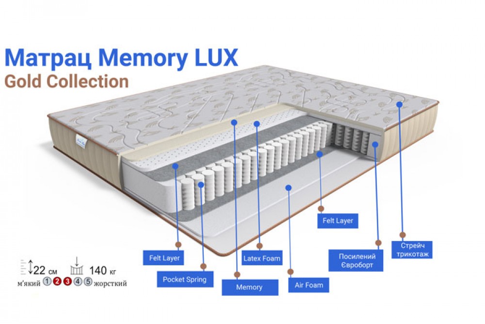 Матрас Memory LUX Gold Family Sleep