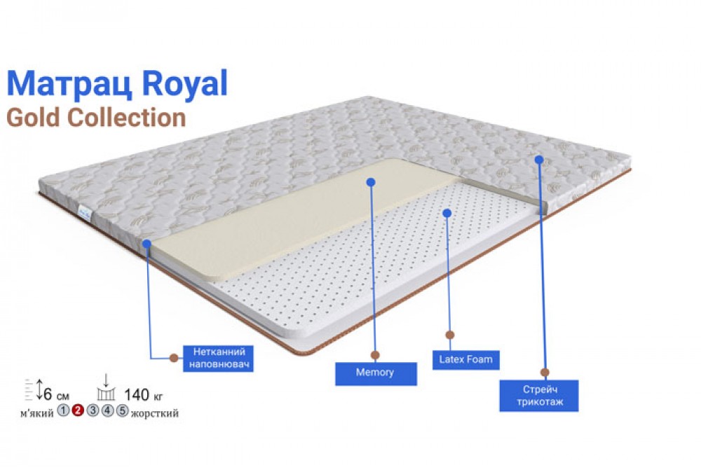 Тонкий матрас Royal Gold Family Sleep