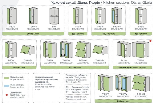 Кухня Діана Пєхотін